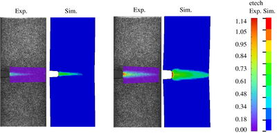 Simulation of thermoplastics